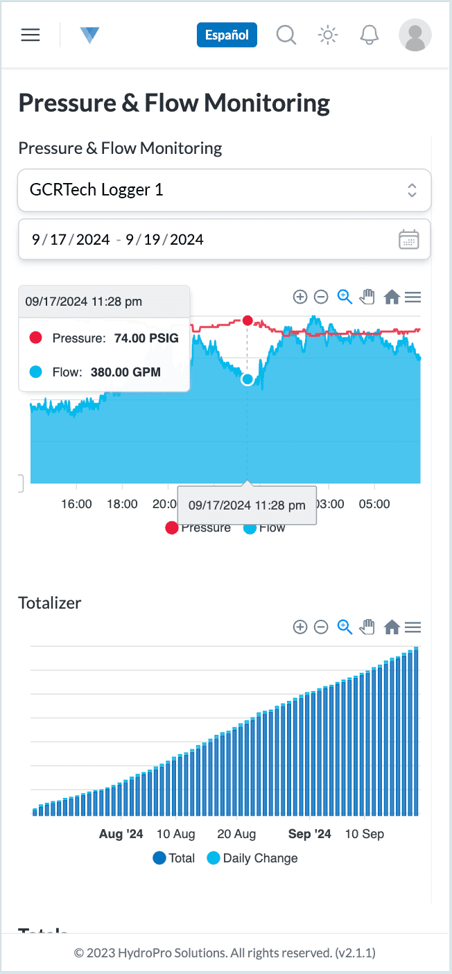 HP Solve Pipeline Pressure and Flow Monitoring
