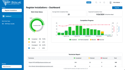 HP Solve Meter Installation Dashboard