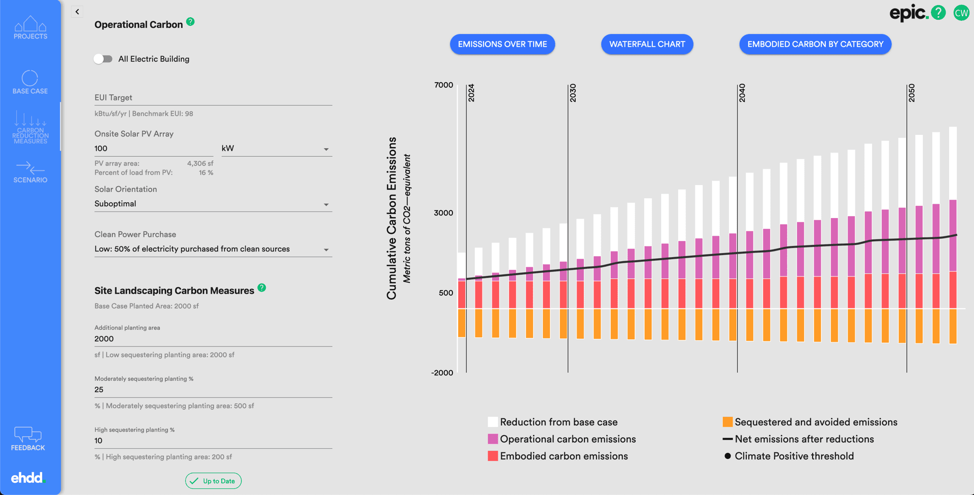 Carbon Reduction Scenario II