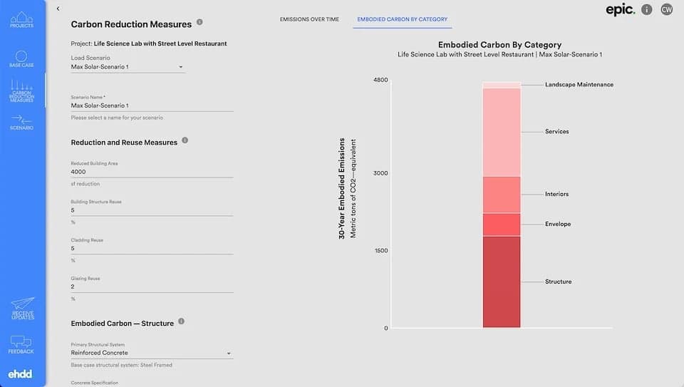 Embodied Carbon by Category
