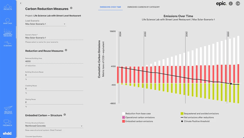 Carbon Reduction Scenario