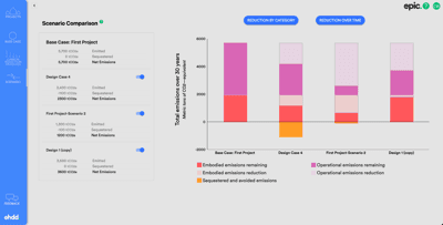 Scenario Comparison