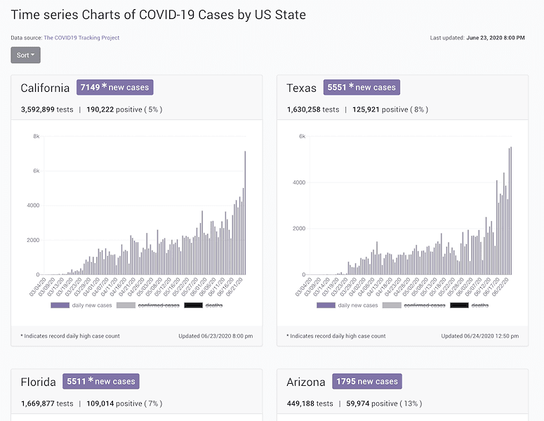 COVID-19 Tracking