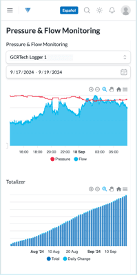 HP Solve Pipeline Pressure and Flow Monitoring